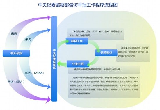 监察部网站动态更新，日常故事与温馨时刻的见证