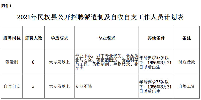 民权招聘网最新招聘信息概览，最新职位与求职机会全解析