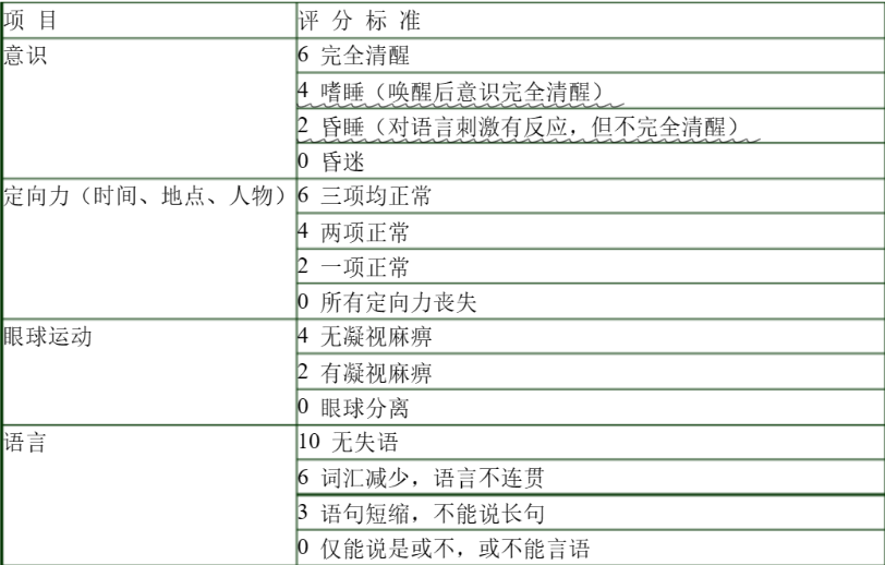 2025疼痛评估量表最新指南，自信之旅中的变化与成就感