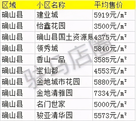 上蔡二手房最新出售信息,科技智能生活开启新篇章