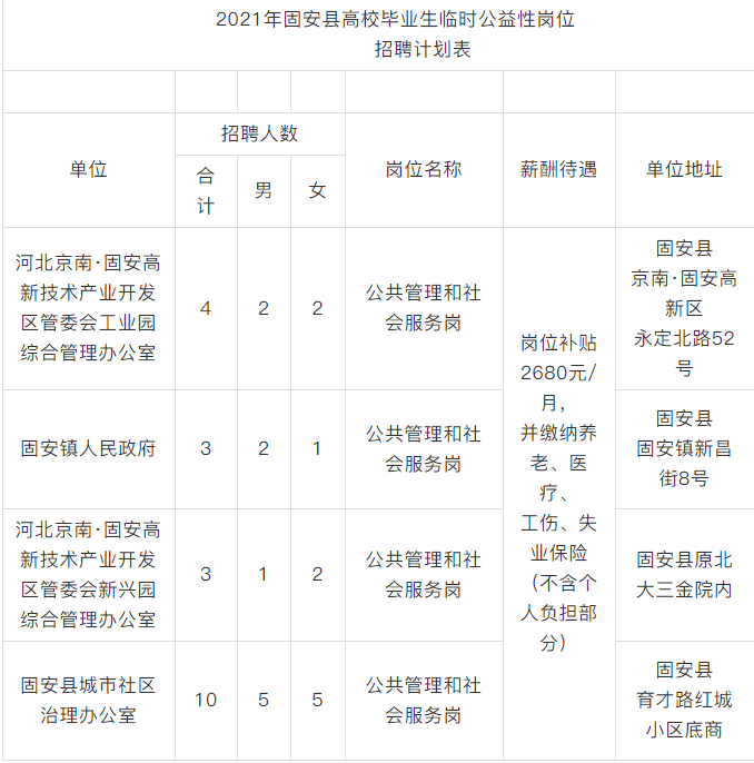 固安北开发区最新招聘，时代脉搏下的区域发展人才引擎