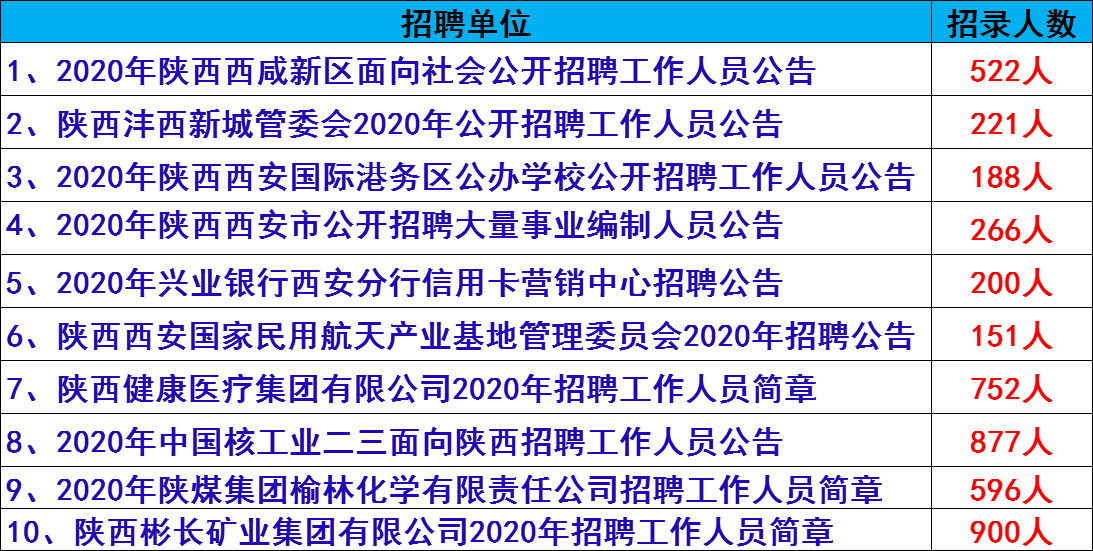 陕西最新二保焊招聘网，自然美景下的职业探索之旅