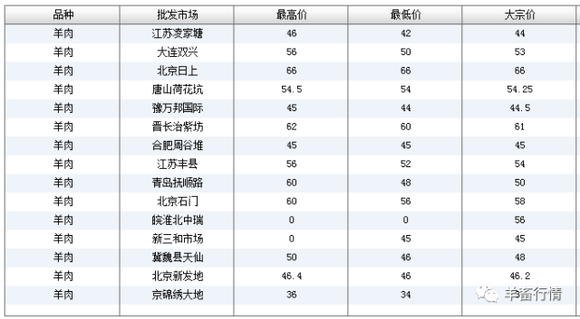 全国羊价上涨趋势分析,最新消息、市场趋势及影响探讨