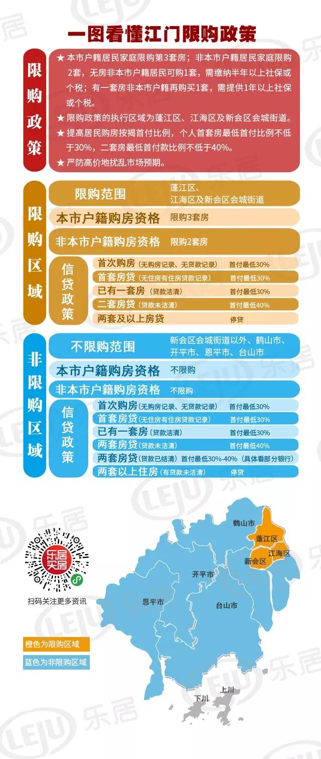 江门限购政策最新动态，城市变迁与我们的学习之路