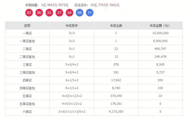 最新大乐透开奖结果,自然美景的心灵之旅揭秘