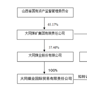 同煤王团维最新消息🌟