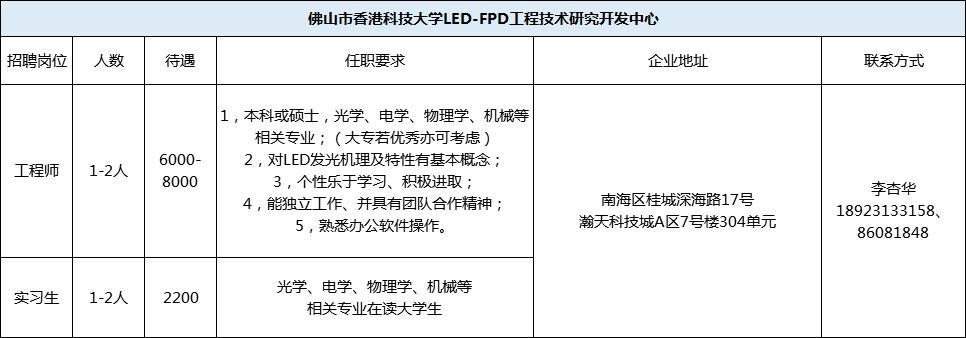 坪山昱科环球最新招聘启事