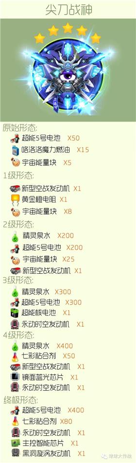 球球圣衣合成材料最新论述，探索最新合成材料