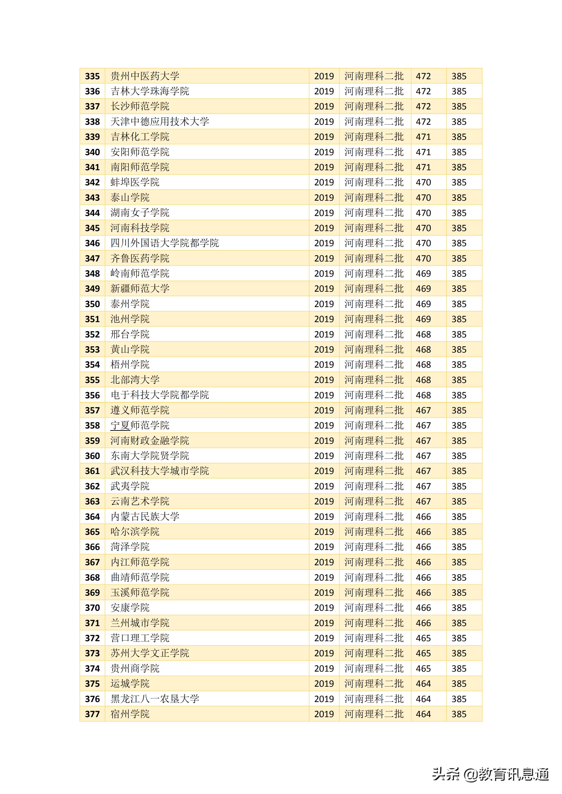 河南大学排名2025最新榜单揭晓,小杰的校园探索之旅