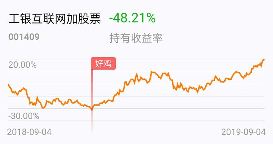 探秘小巷宝藏，工银互联网最新净值与特色小店的奇妙邂逅