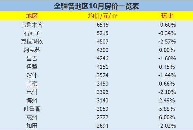 石河子房价最新动态，最新消息全面解析