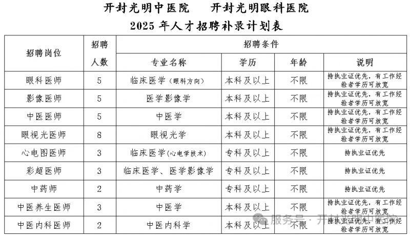 开封人才网最新招聘信息，学习改变命运，自信铸就辉煌之路