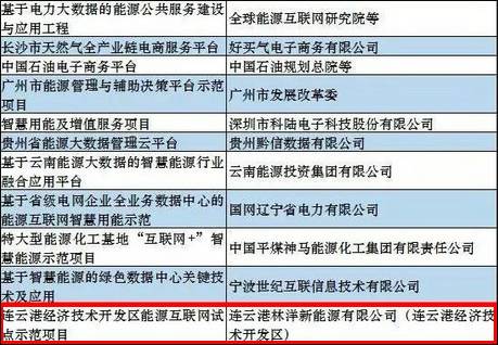 苏新能源项目最新动态及步骤指南