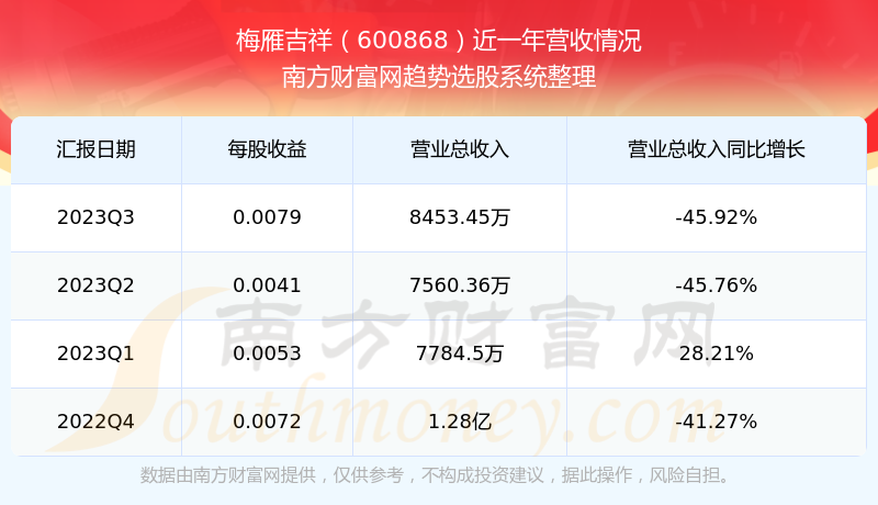 梅雁吉祥股票最新动态及观点阐述