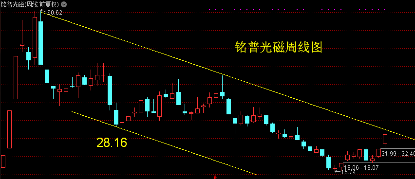 德威新材股票最新动态,全面分析与观点阐述