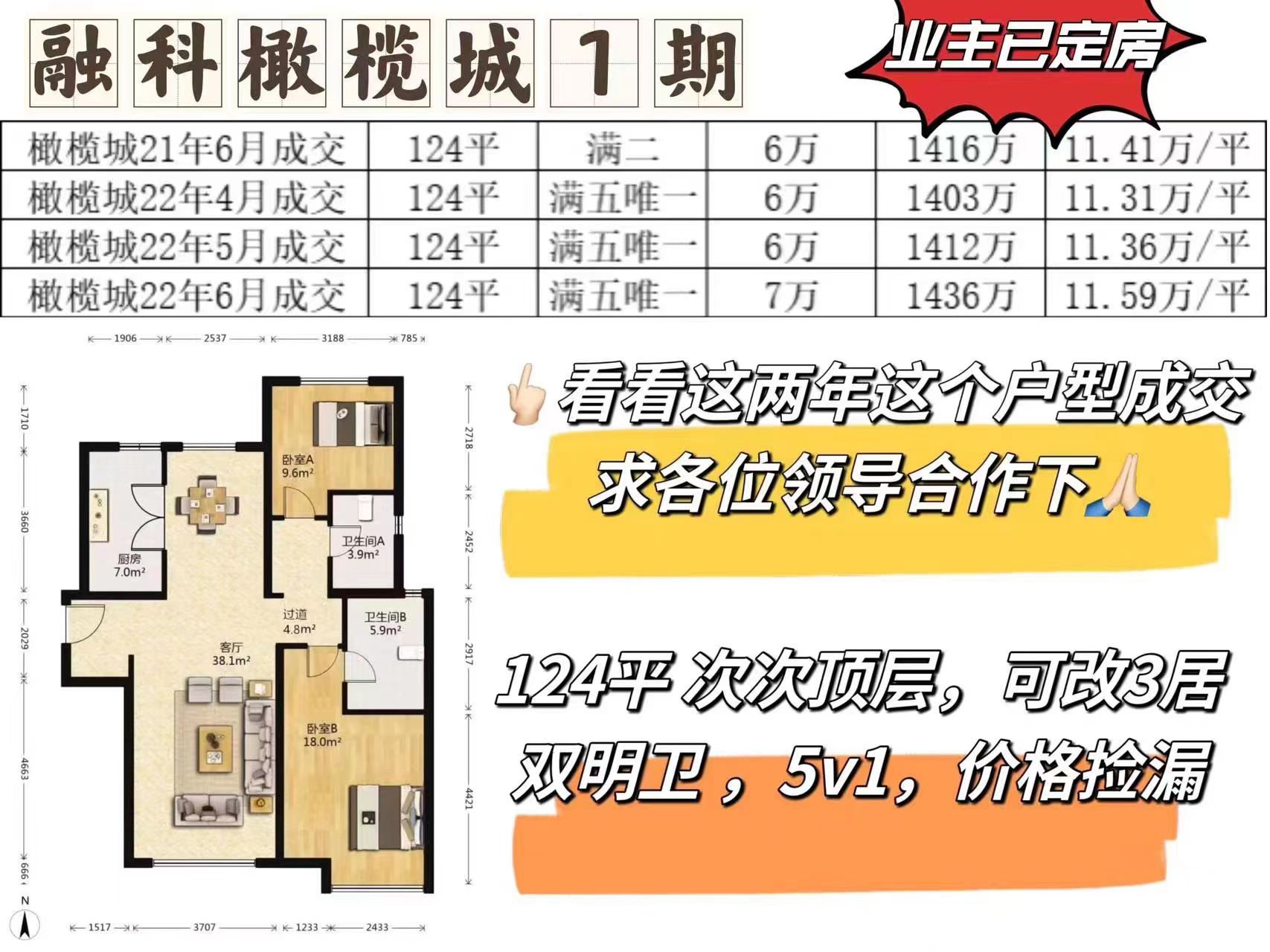 合肥融科城最新动态,城市奋进与个体自信成长的同步前行