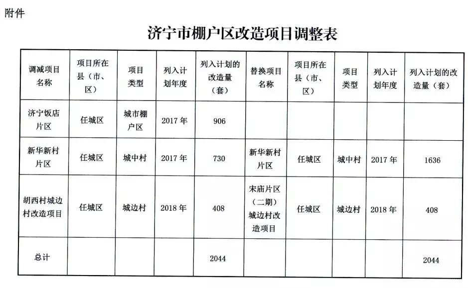 济宁棚户区改造最新动态更新，济宁棚户区最新进展