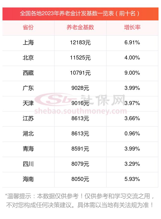 新乡市退休金利好调整，最新上调消息来袭