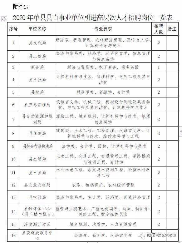 单县人才网最新招聘信息概览，聚焦观点，全面分析招聘利弊