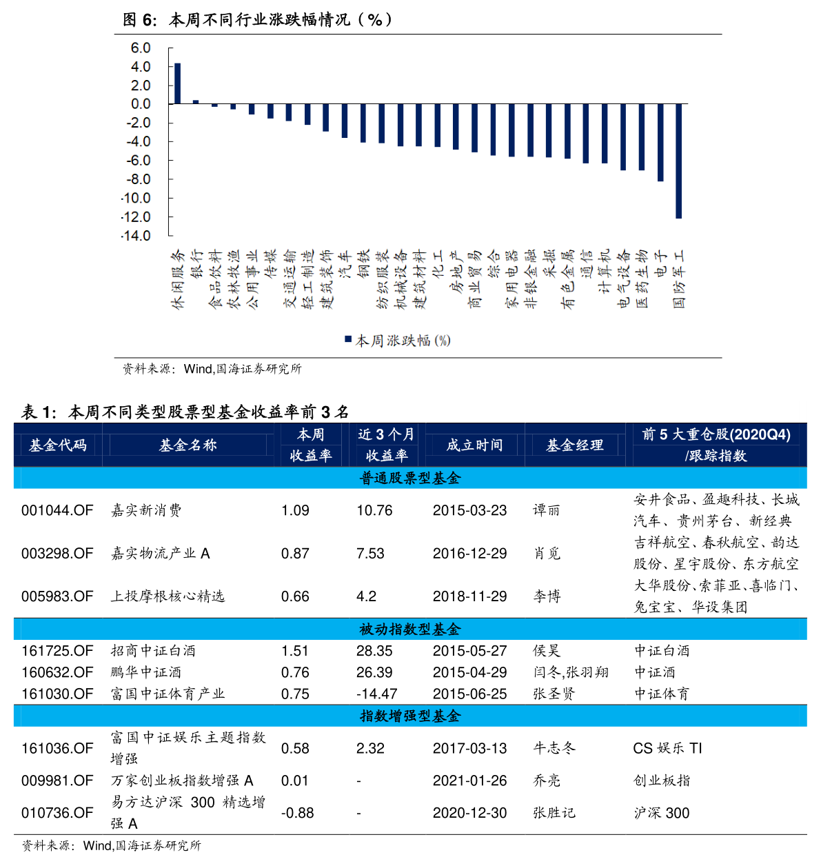 温氏集团股票最新动态,投资指南与详细步骤解析