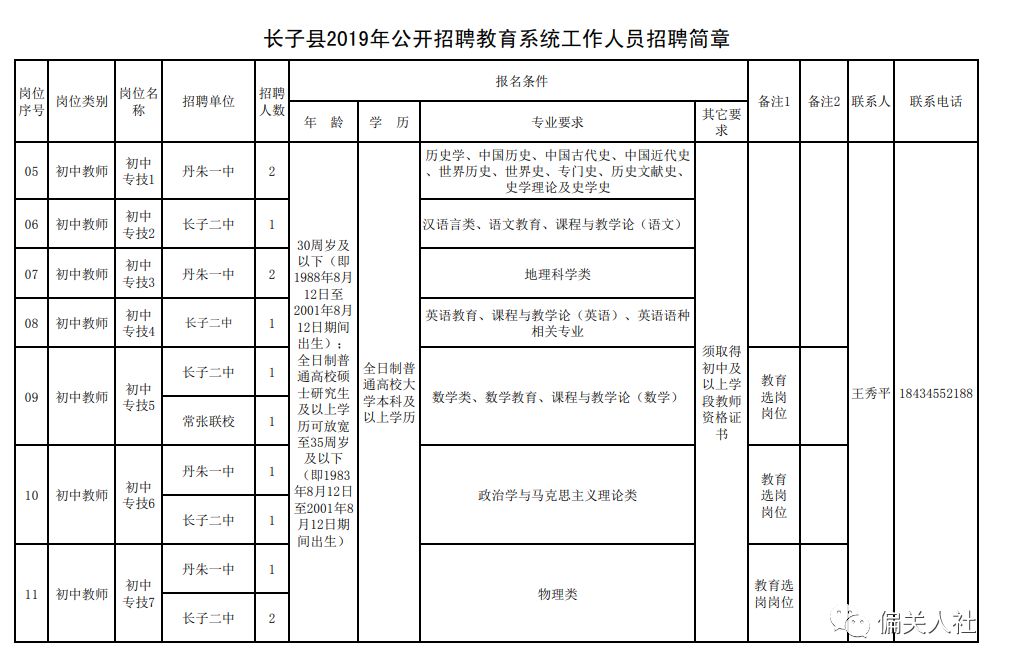 长子县组织部最新公示信息发布✨