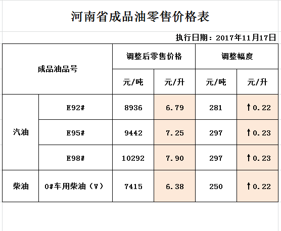 最新成品油零售价走势分析与观点论述