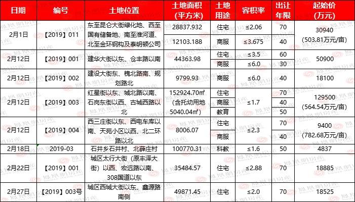 明翰花香城最新动态，未来城市生活的崭新篇章