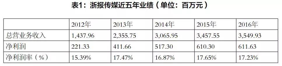 华闻传媒股票最新动态，深度分析与观点阐述