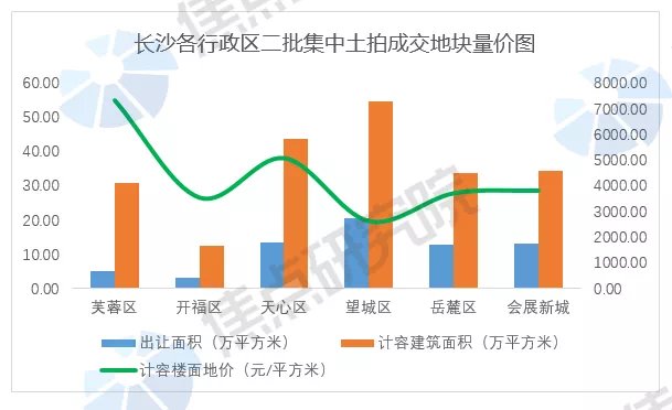 长沙土地拍卖新动态，科技浪潮重塑城市未来