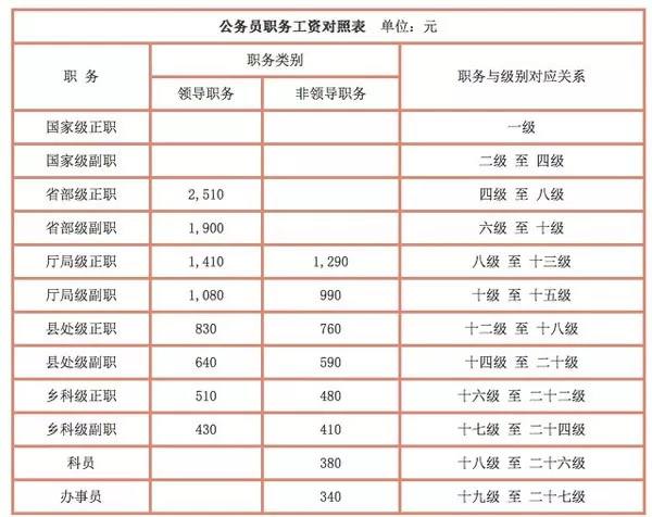 关于公安加工资最新消息的探讨与更新动态