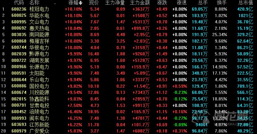惠天热电最新消息和新闻更新