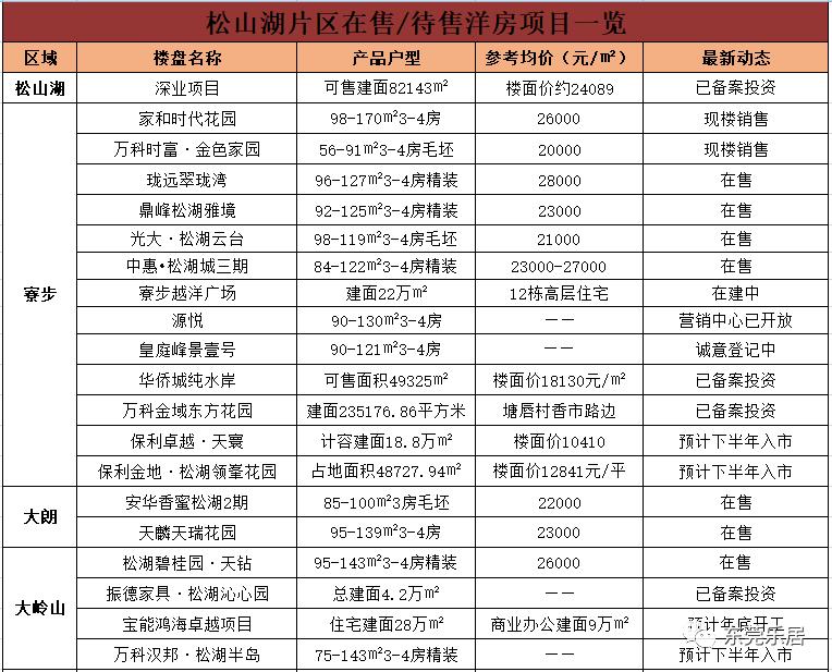 东莞大朗房价最新动态，巷弄深处的惊喜与楼市走向揭秘