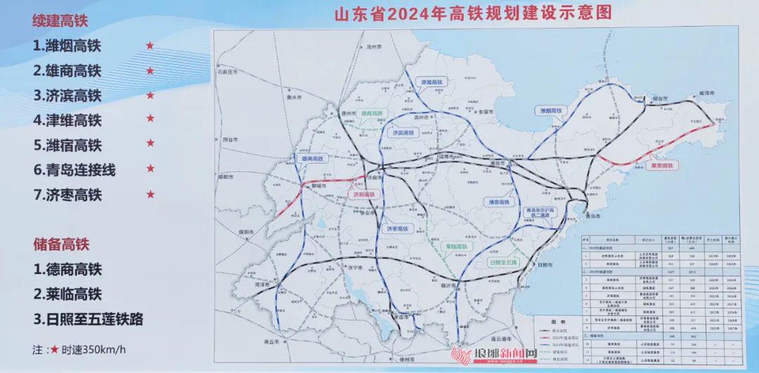 临沂高铁最新选址消息,城市变迁与奋进旋律