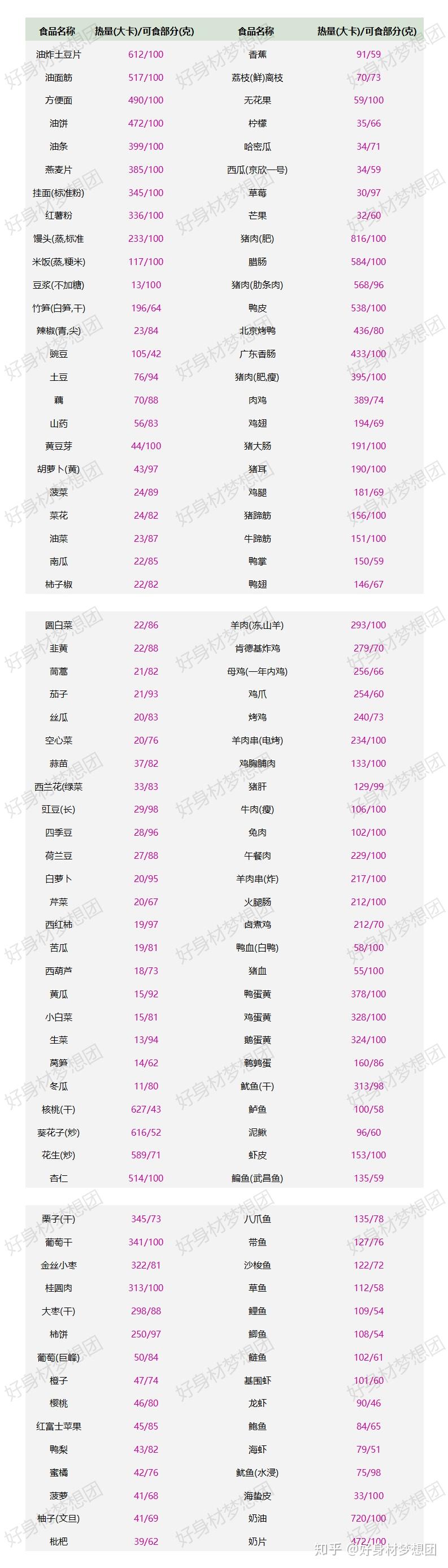 最新卡路里论述概述