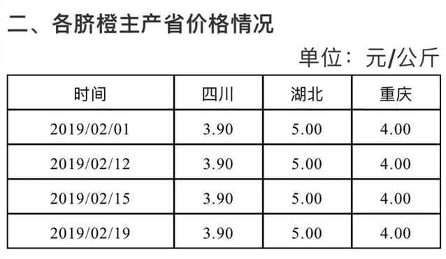 最新脐橙，尝鲜即恋上！