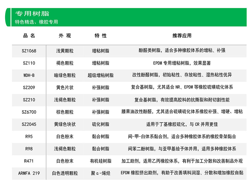 最新树脂引领材料科技革新篇章
