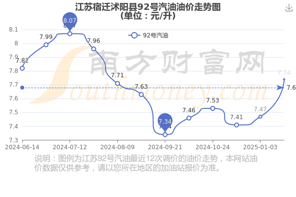 沭阳最新油价，科技引领智能化革新之路