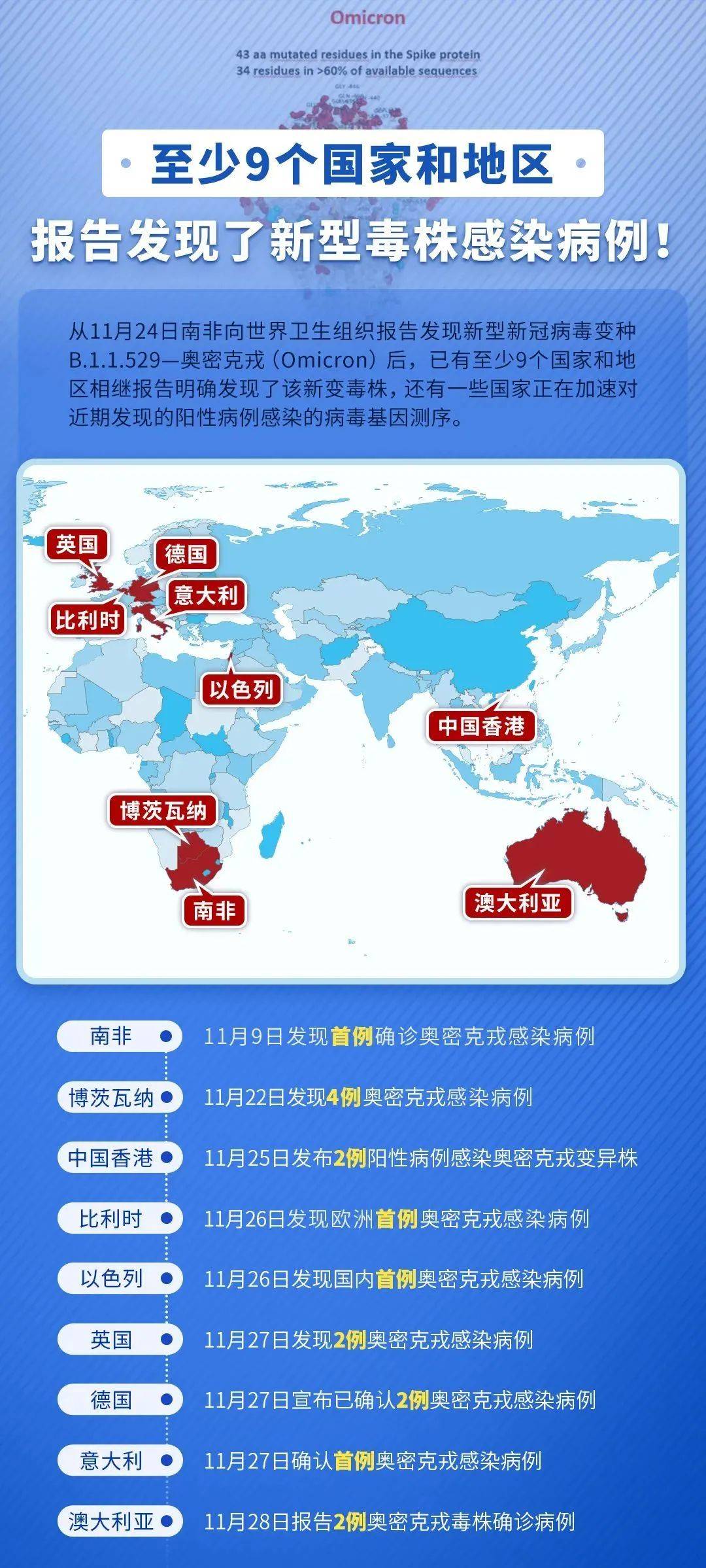 全球共同应对最新国际病毒挑战