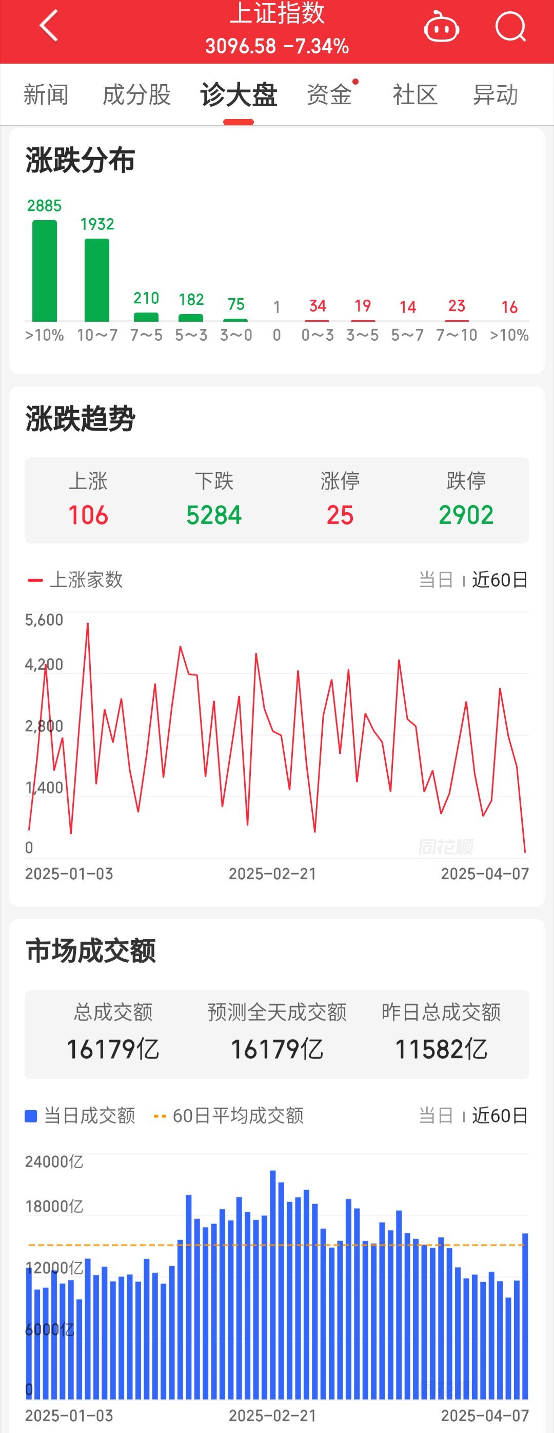 盘最新数据动态,力量变化中的自信与成就感学习之路