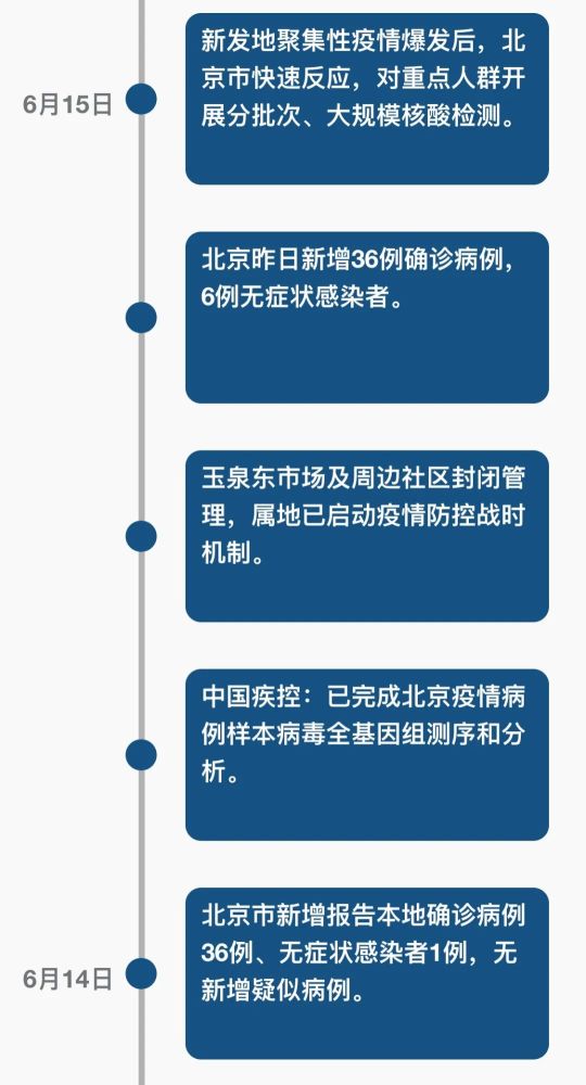 北京疫情最新出京情况分析与概述