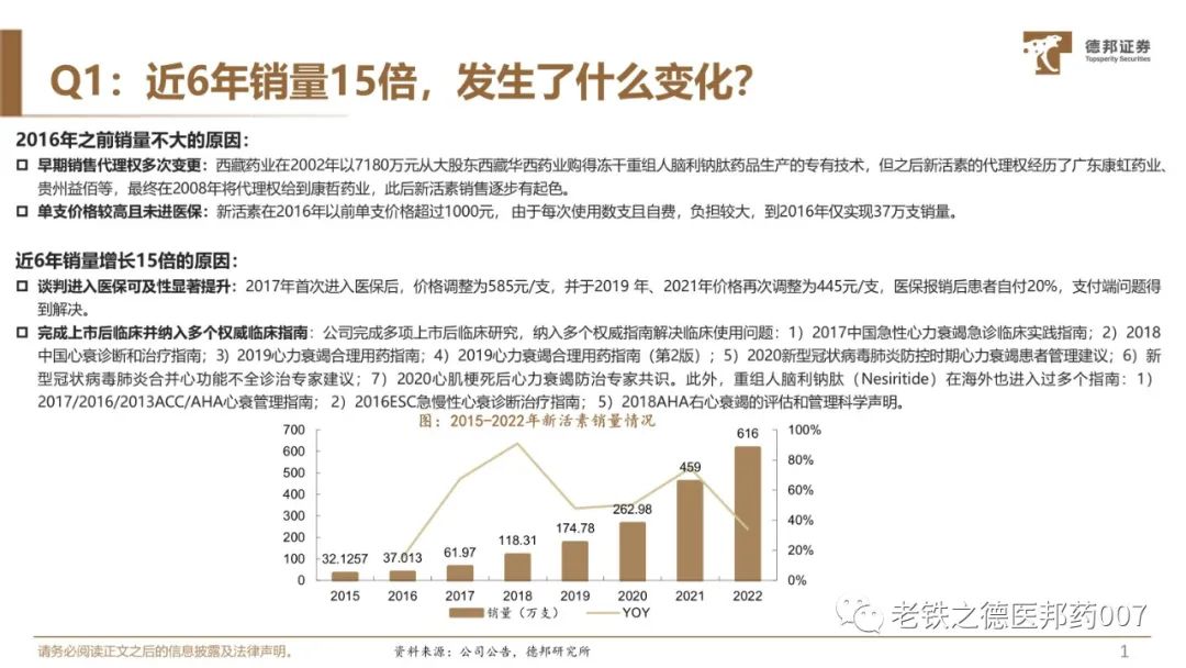 新活素最新价格揭秘，了解最新价格，把握购买机会！