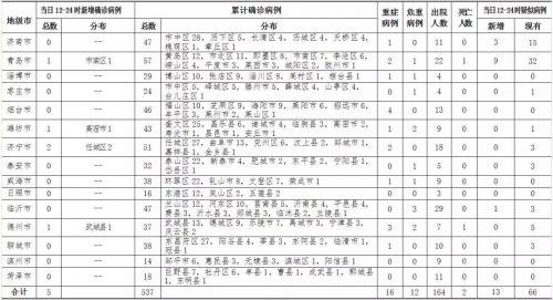 山东最新增疫情病例及其背后的温情故事