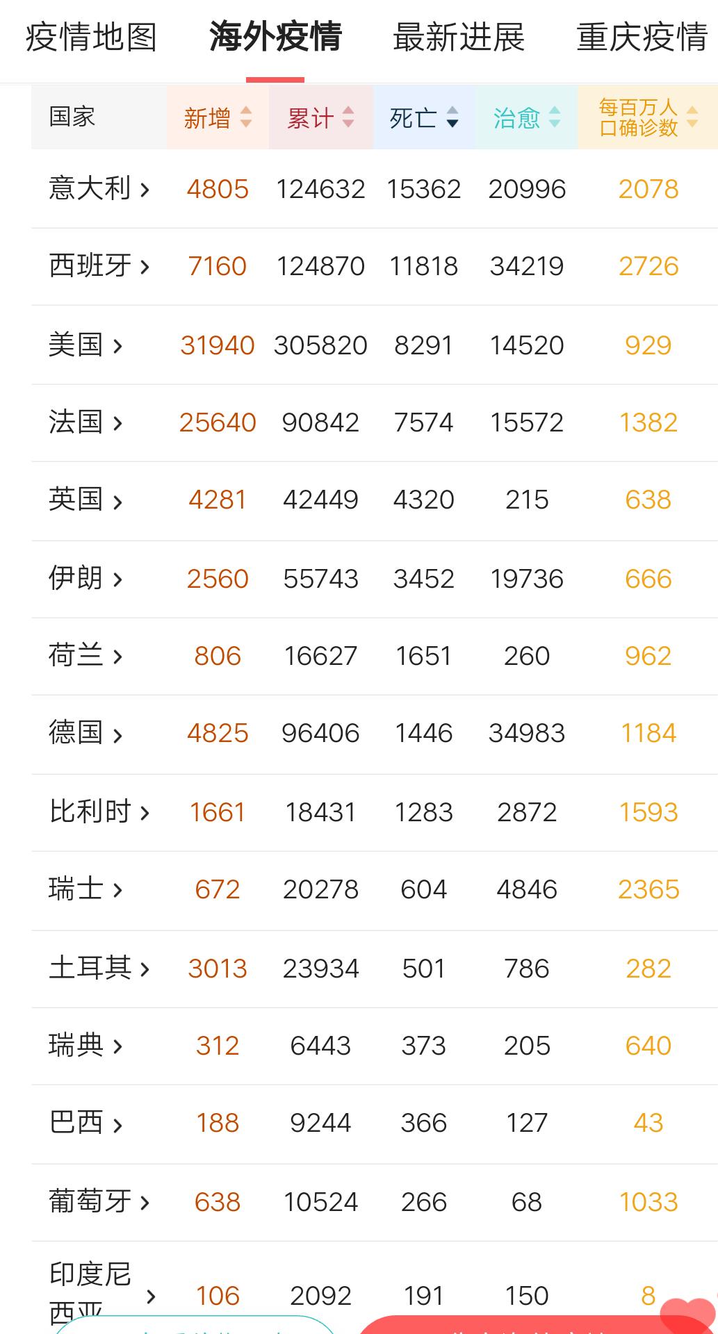 美国法国最新疫情详解与应对指南,从初学者到进阶用户的全方位参考