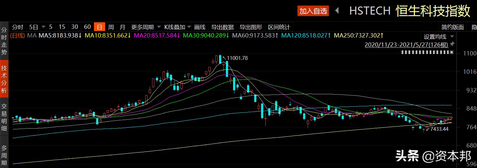 半导体利好政策助力行业发展,行业迎来新机遇!