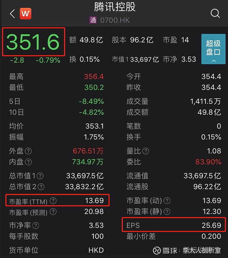 腾讯最新股价深度解析