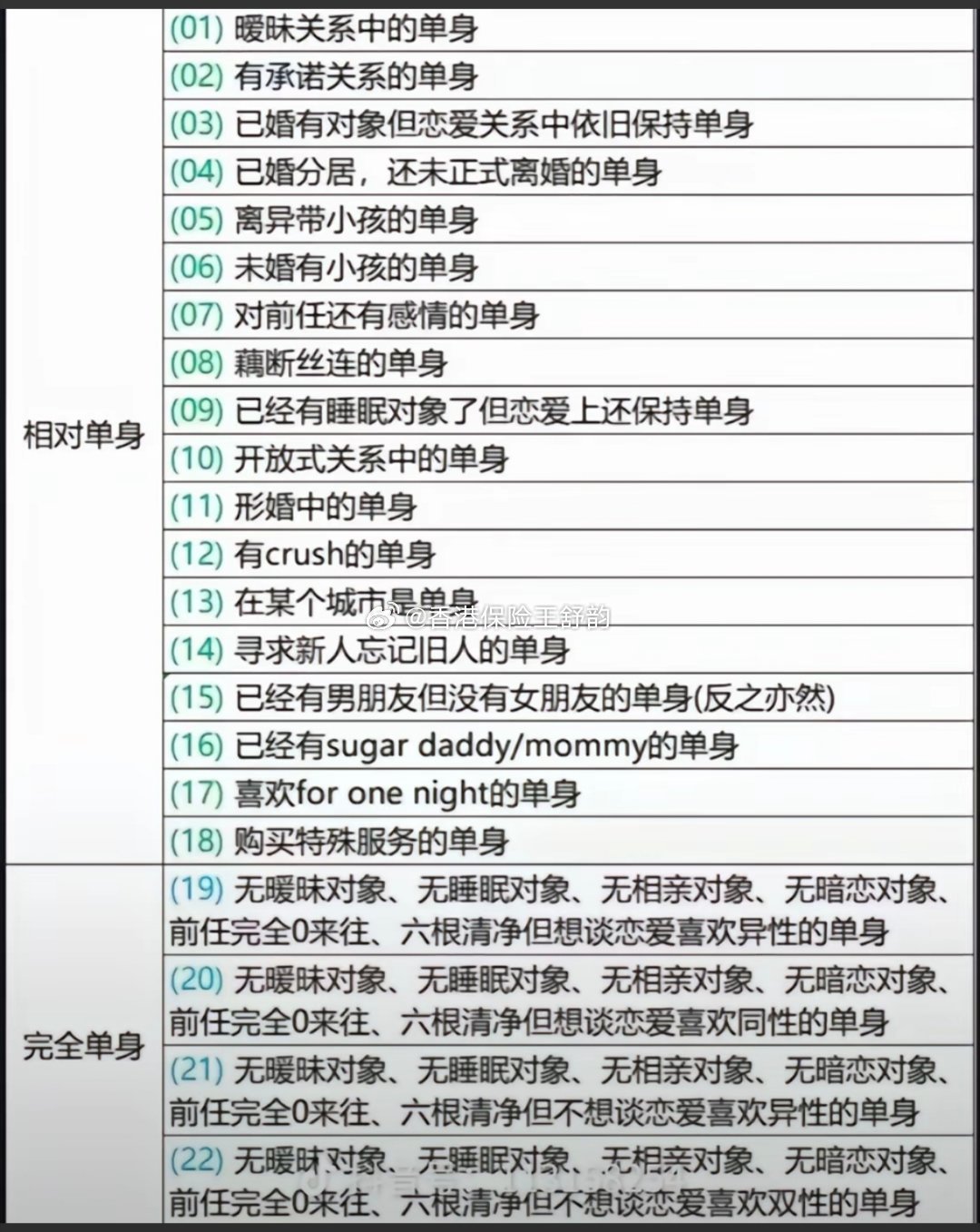 最新异性情况概览