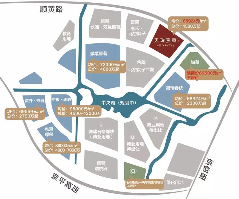 孙河最新房价走势及分析摘要