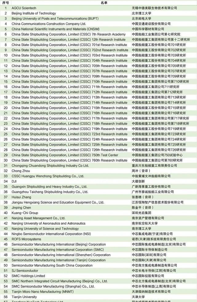 美国最新对华制裁名单,深度分析与观察