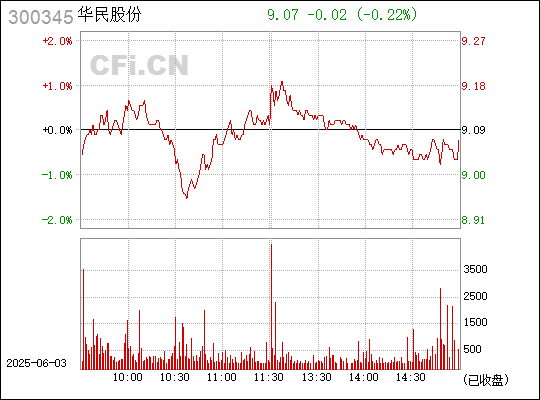 红宇新材引领科技潮流,重塑未来生活体验,最新公告揭秘未来发展蓝图