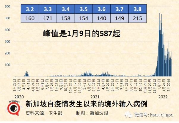 新加坡疫情最新实时更新及重要信息概览